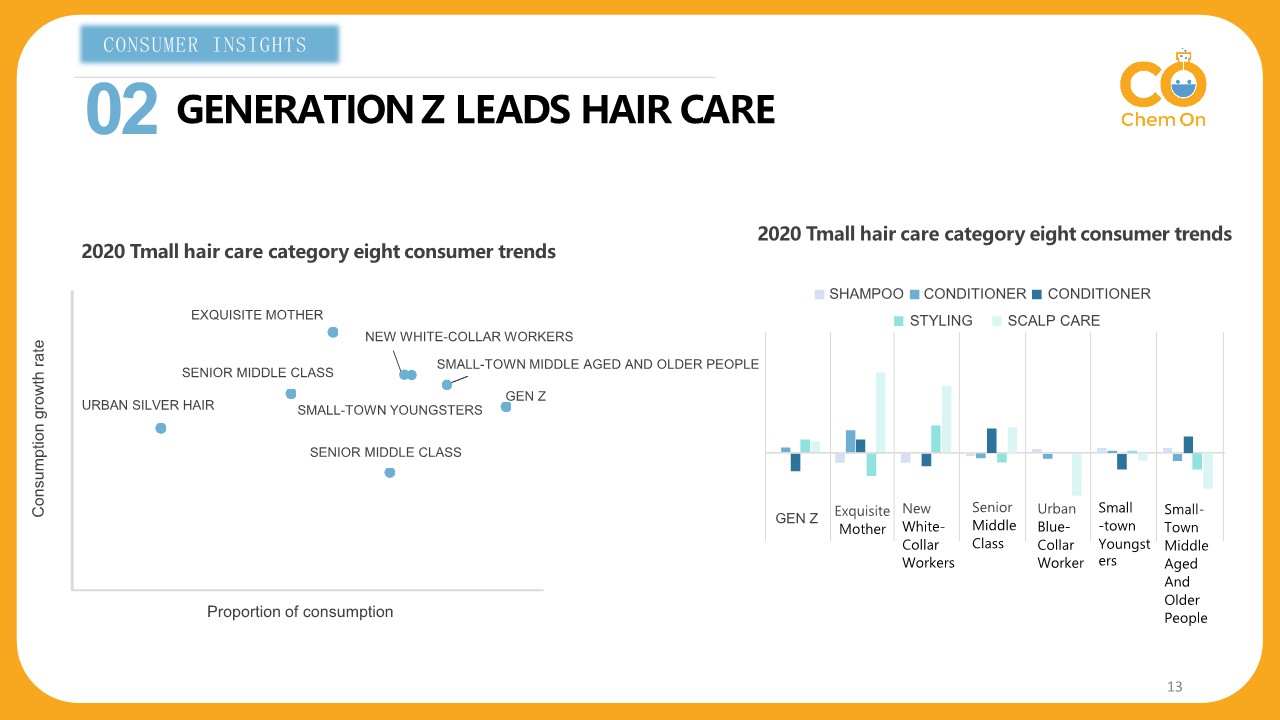 Chinese Cosmetic Market 2021 - Chem On_13